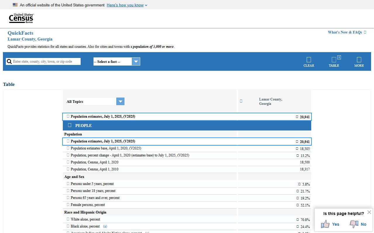 Lamar County court records Census QuickFacts context